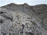 Passo di Costalunga / Karerpass - Roda di Vael / Rotwand